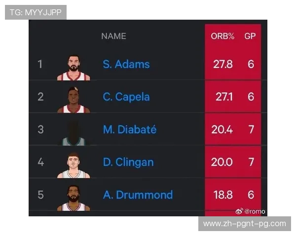 火箭队现任中锋名单与场均数据排名